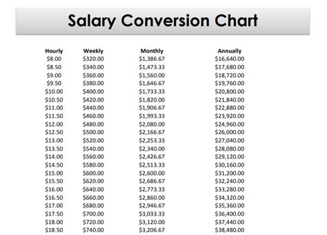 salary converter by city|hourly to salary conversion.